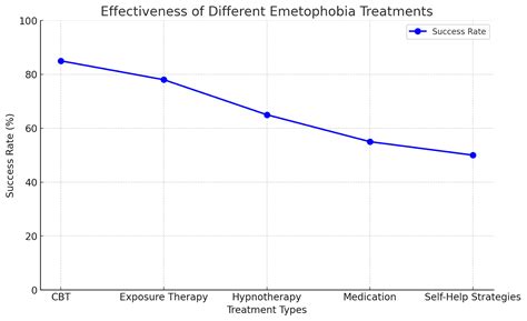 Emetophobia: How It Affects Relationships & Social Life
