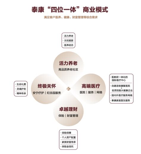 泰康人寿一季度“超体”突破84万人次__财经头条