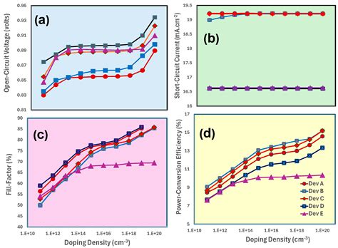Design Optimization of Cesium Contents for Mixed Cation MA1−xCsxPbI3 ...