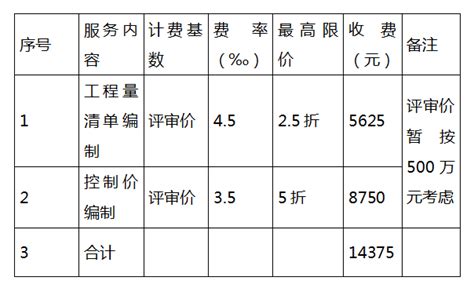 最新公告！这83项医疗服务价格有变_荆州市_湖北省_头条