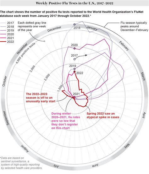 Why Did Flu Season Start So Early This Year? - Scientific American
