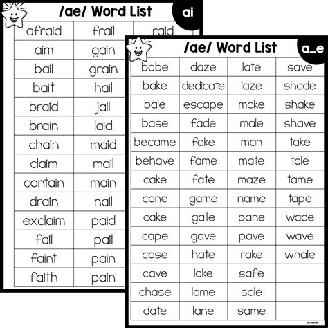 /ae/ Teacher Word Lists - Top Teacher