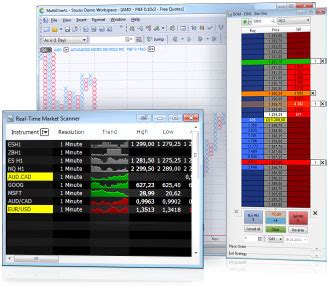 MultiCharts Net 的图像结果