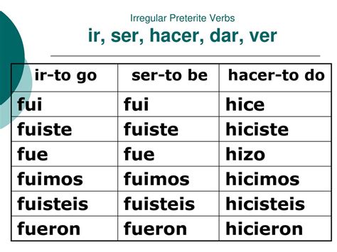 Irregular Preterite Verbs - ppt descargar