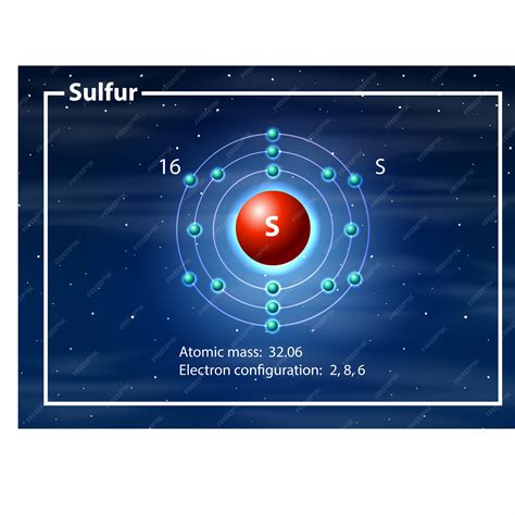 Sulfur Atomic Model