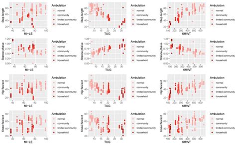 Reliability and Validity of a Wearable Sensing System and Online Gait ...