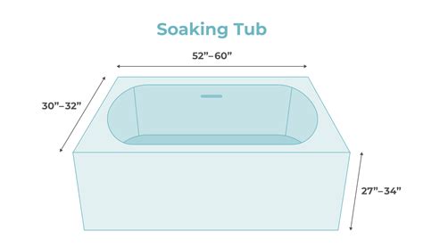 Standard Bathtub Dimensions at Mark Cox blog