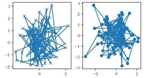 Matplot Tutorial 的图像结果