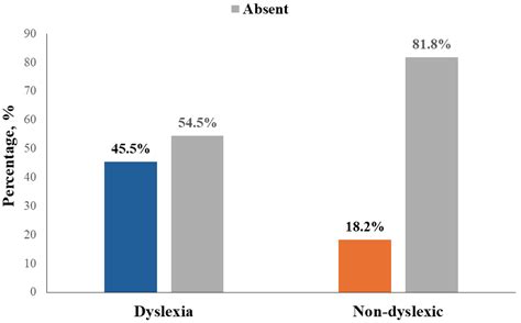 Age-Matched Comparative Analysis of Binocular Vision Anomalies among ...