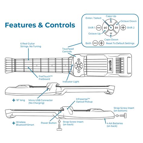 Image result for Jamstik Tutorial
