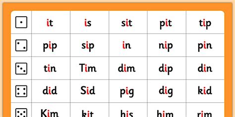 Phase 2 i Phoneme Roll and Read Mat