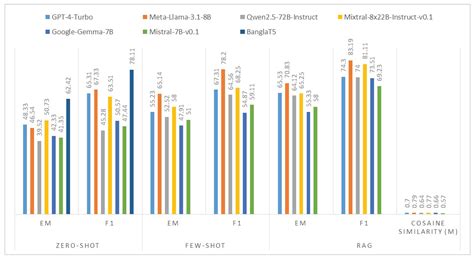BHRE-RAG: A Benchmark and Retrieval-Augmented Framework for Advancing ...