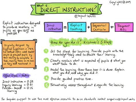 Image result for Direct Instruction Example Video