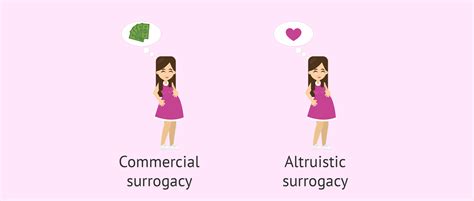 Altruistic Surrogacy
