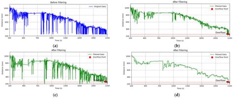 Research on the Monitoring Method of the Refuse Intake Status of a ...
