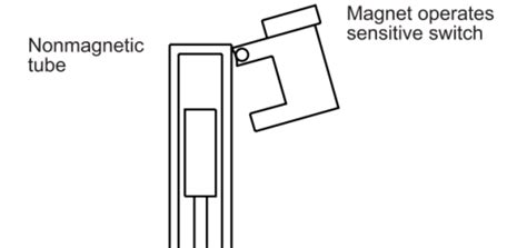Image result for Level Measurement Methods