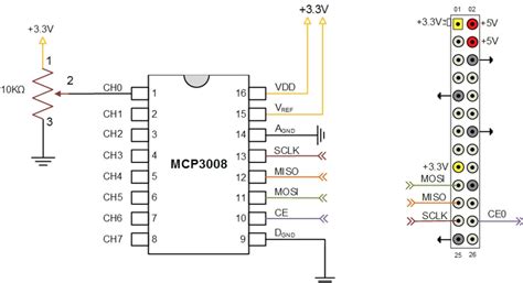 Microchip MCP3008-I/P 10-Bit ADC with SPI (Pack of India | Ubuy