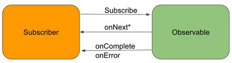 Image result for RxJava Threading