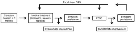 IJMS | Special Issue : Lung Diseases: Chronic Respiratory Infections