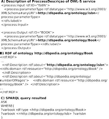 SPARQL Request 的图像结果