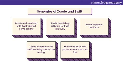 Image result for Xcode Swift Tutorial