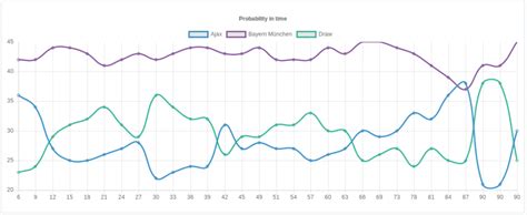 Image result for Football Prediction Using Machine Learning