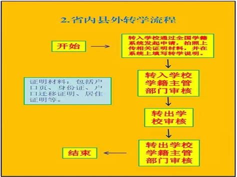 上海16区公办初中学籍/地段对口全名单，看看你家对口哪所学校？ - 知乎