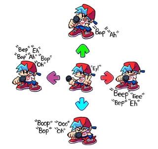 Image result for FNF Charting