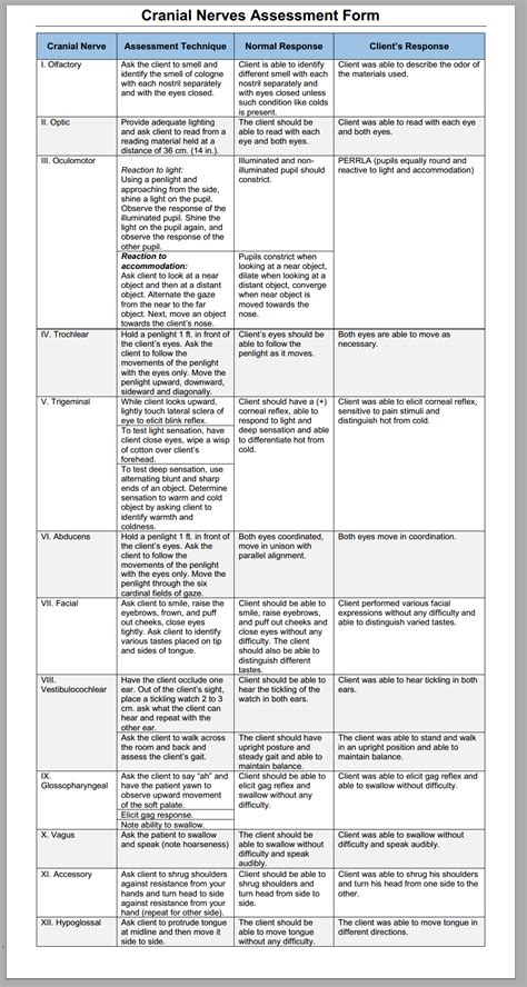 Cranial Nerves Assessment Cheat Sheet - NCLEX Quiz