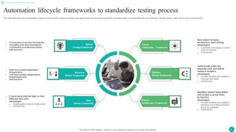 Image result for API Automation Testing Approach Slide