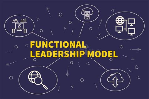 Function Less Leader Model 的图像结果