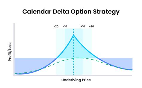 Image result for Bit Strategy Option Trade