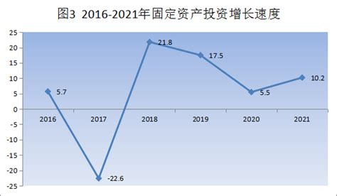 2022年江西省规模以上企业就业人员年平均工资情况