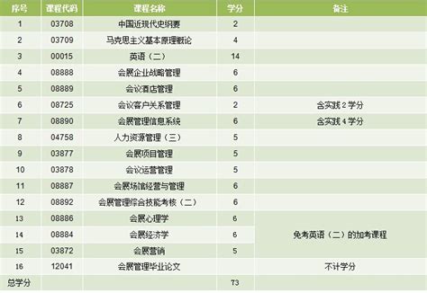 进修3月咋算学分,进修半年怎么算学分,进修能顶多少学分_大山谷图库