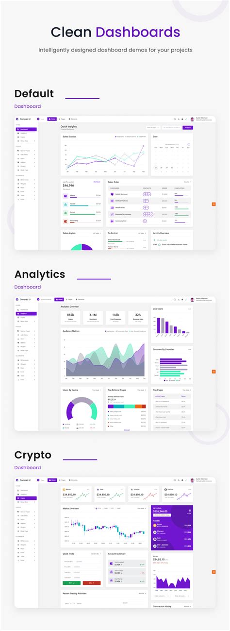 HTML/CSS Dashboard 的图像结果