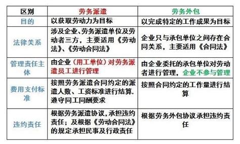 劳务派遣是什么意思？能转为正式编制吗？_单位