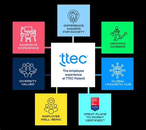 Welcome to TTEC Poland