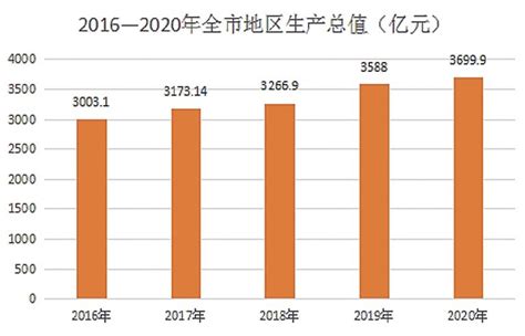《2022年中国大学生就业报告》出炉啦！IT业薪酬持续领跑！ - 知乎