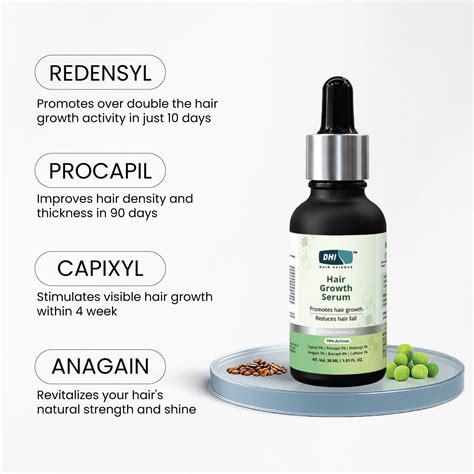 Hair Growth Serum with 19% Active Blend | 5% Capixyl, 3% Procapil, 3% ...