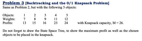 Image result for 0-1 Knapsack Problem Using Backtracking