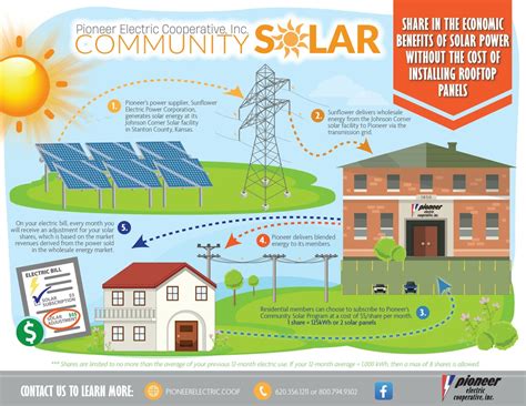 Community Solar Program 的图像结果
