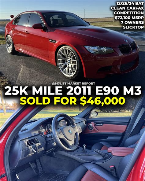 25k mile 2011 BMW E90 M3 Slicktop sells for $46,000 on Bring a Trailer.