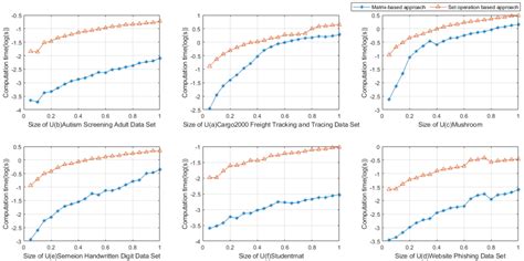 Multi-Target Rough Sets and Their Approximation Computation with ...
