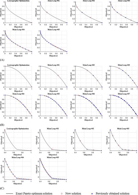 Image result for How to Solve an Optimization Problem