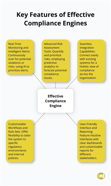 The Compliance Engine: Streamlining Regulatory Adherence - Christopher ...