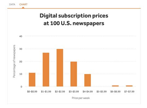 What to Know About Monetizing Your Subscription Content - MemberDev