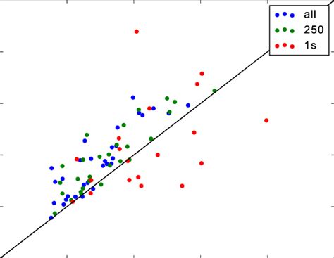 Image result for Examples of Linear and Nonlinear Models
