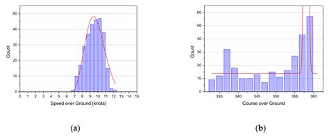 An AIS Data-Driven Approach to Analyze the Pattern of Ship Trajectories ...