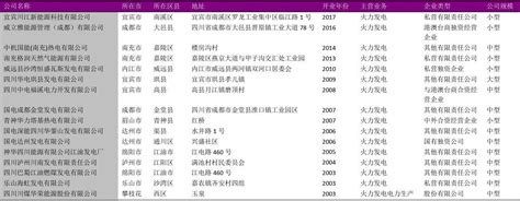 28家钢企确定为绿色工厂(附名单) _上海建发物资有限公司