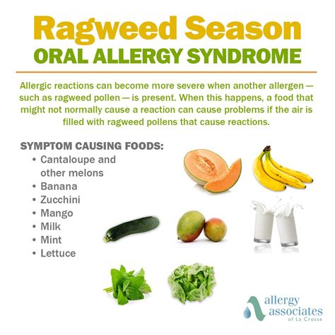 Ragweed Pollen Symptoms